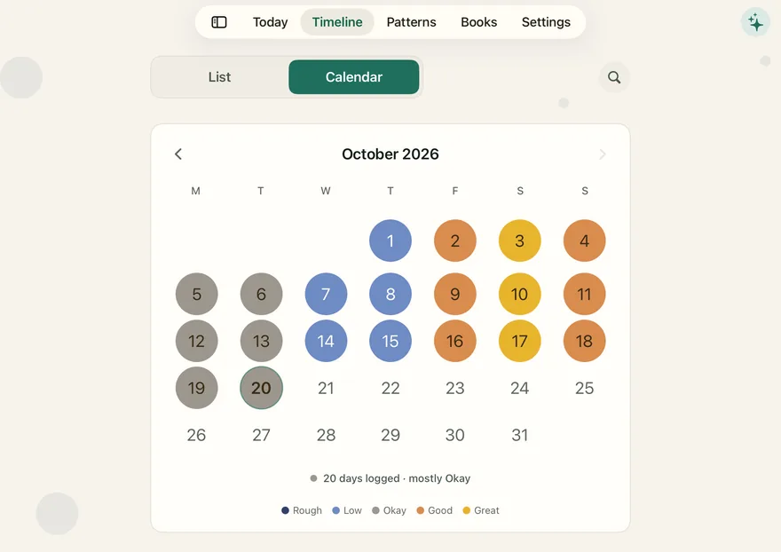 Dayglean on iPad, showing the month at a glance with a coloured circle on every logged day.