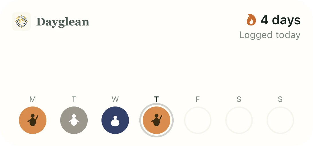 The Dayglean home screen widget, showing a four day streak and the week’s moods.